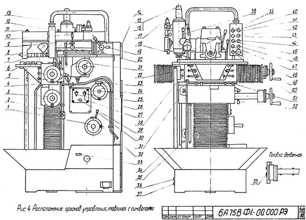 Схема органів керування фрезерного верстата 6А75в